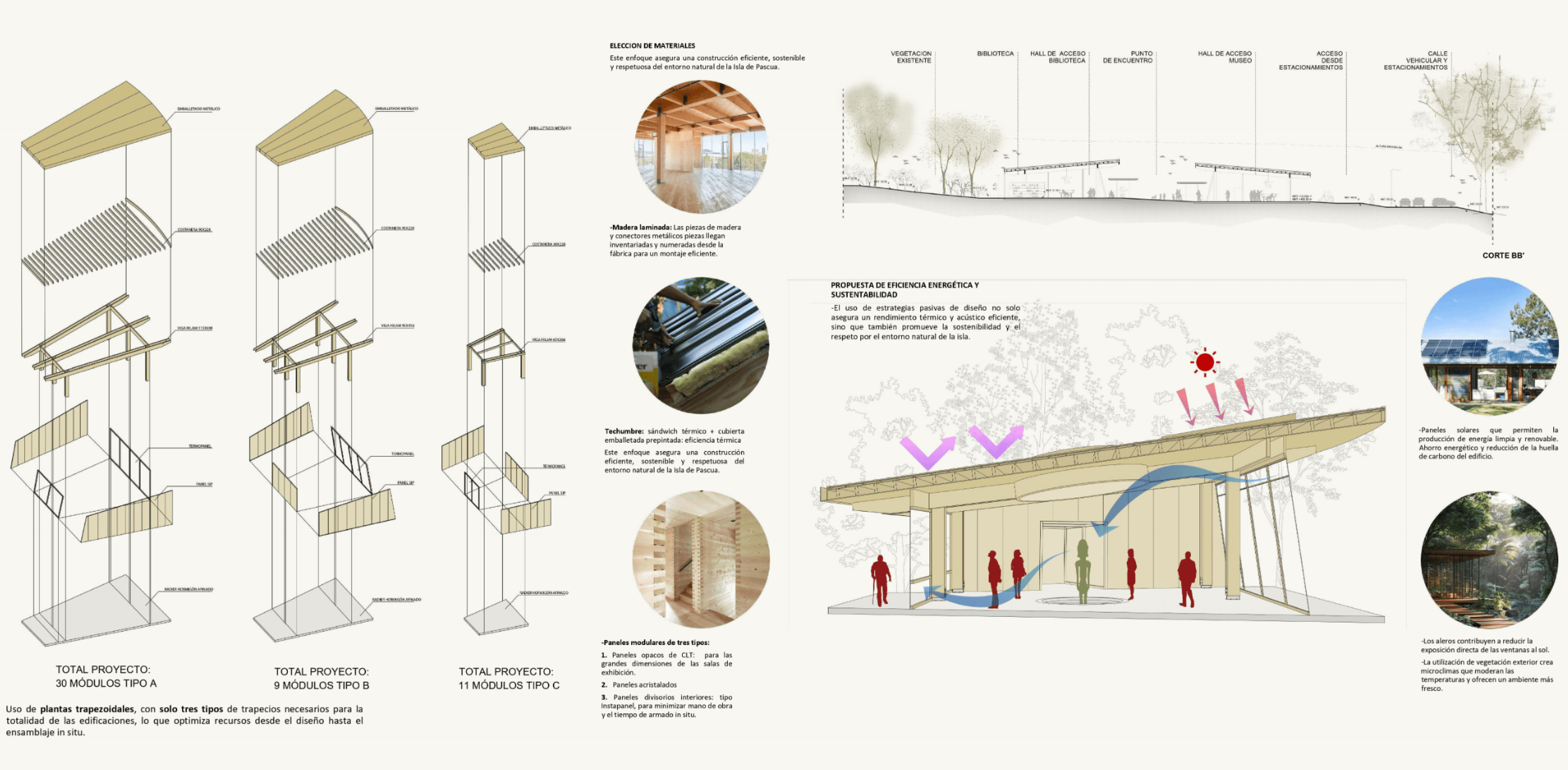 Nuevo Museo de Rapa Nui - Detalle 2